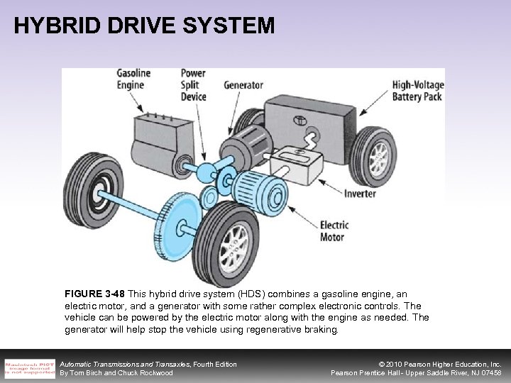 HYBRID DRIVE SYSTEM FIGURE 3 -48 This hybrid drive system (HDS) combines a gasoline