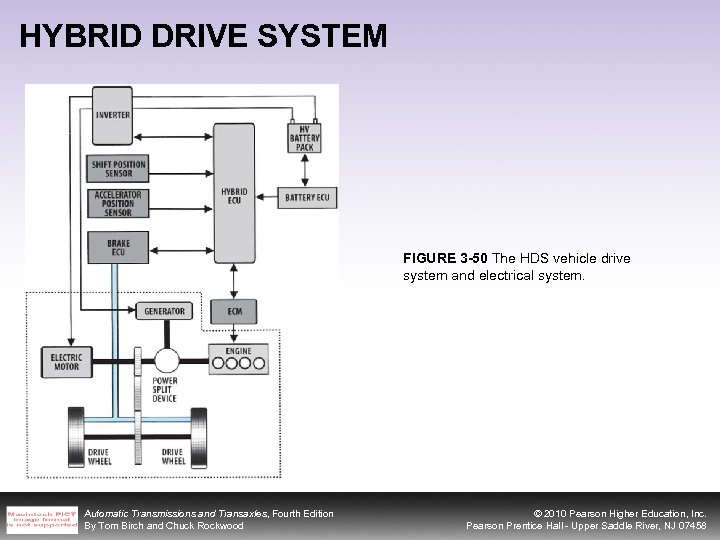 HYBRID DRIVE SYSTEM FIGURE 3 -50 The HDS vehicle drive system and electrical system.