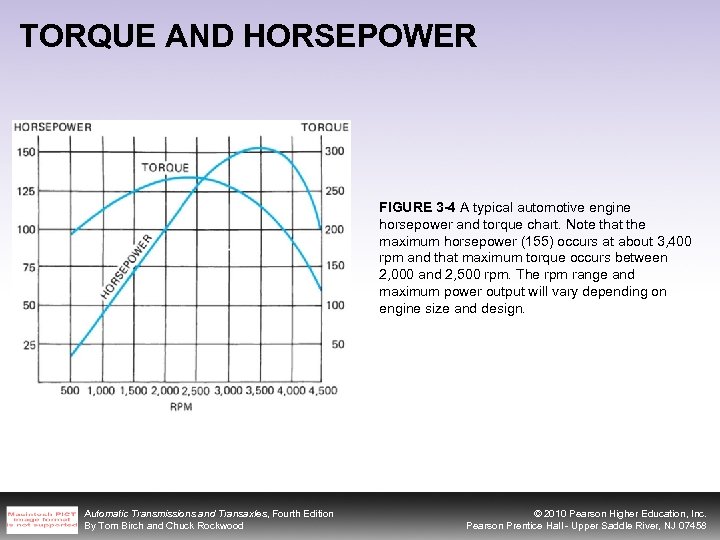 TORQUE AND HORSEPOWER FIGURE 3 -4 A typical automotive engine horsepower and torque chart.