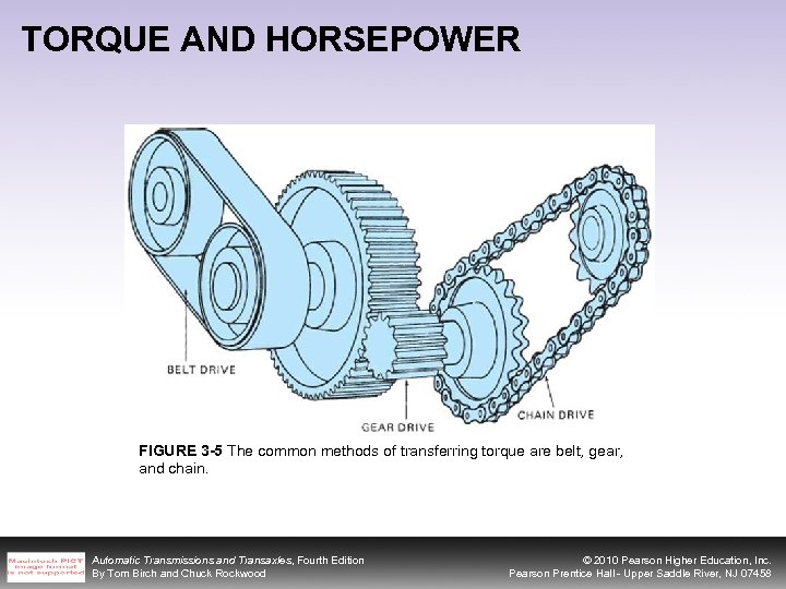TORQUE AND HORSEPOWER FIGURE 3 -5 The common methods of transferring torque are belt,