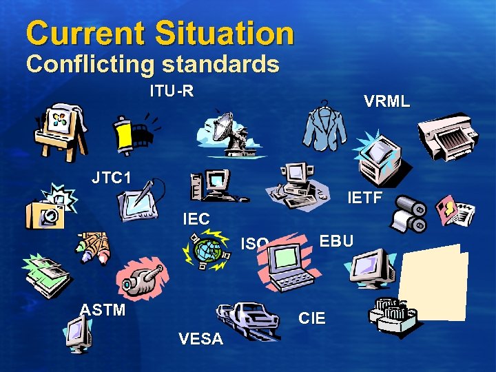 Current Situation Conflicting standards ITU-R VRML JTC 1 IETF IEC ISO ASTM EBU CIE