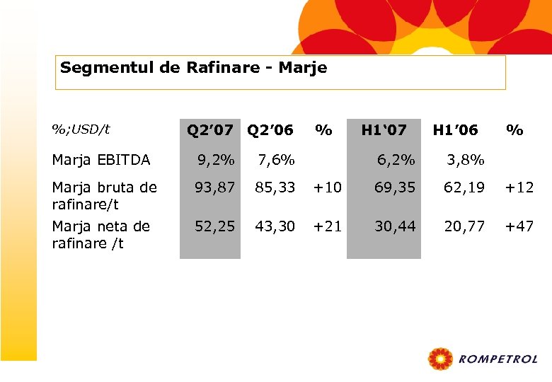 Segmentul de Rafinare - Marje %; USD/t Q 2’ 07 Q 2’ 06 Marja