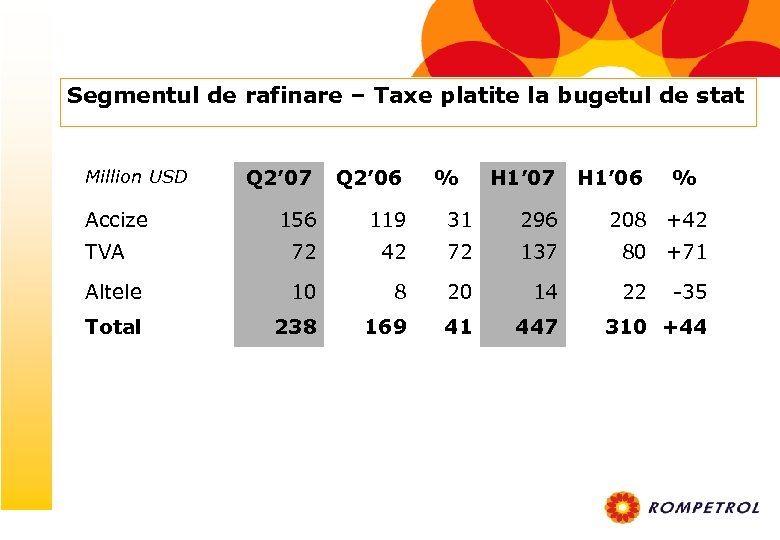 Segmentul de rafinare – Taxe platite la bugetul de stat Q 2’ 07 Q