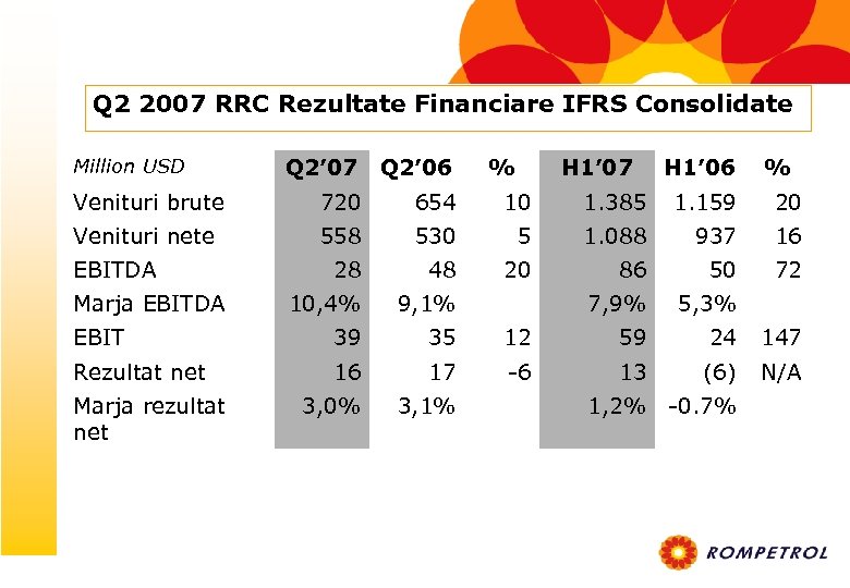 Q 2 2007 RRC Rezultate Financiare IFRS Consolidate Q 2’ 07 Q 2’ 06