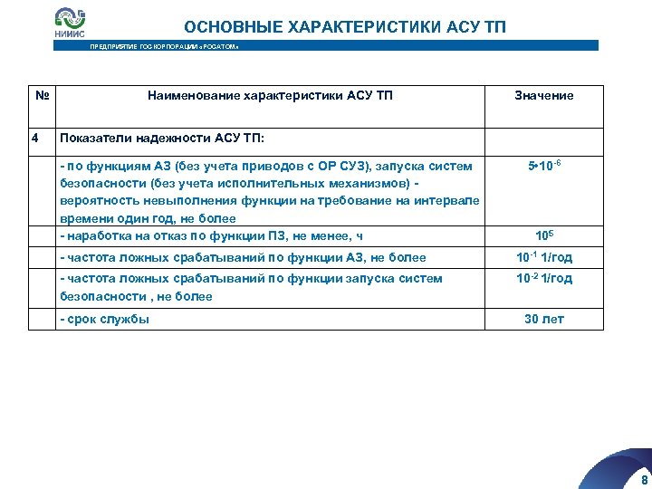 ОСНОВНЫЕ ХАРАКТЕРИСТИКИ АСУ ТП ПРЕДПРИЯТИЕ ГОСКОРПОРАЦИИ «РОСАТОМ» № 4 Наименование характеристики АСУ ТП Значение