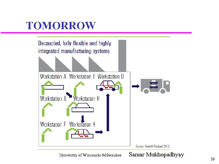 TOMORROW University of Wisconsin-Milwaukee Samar Mukhopadhyay 26 