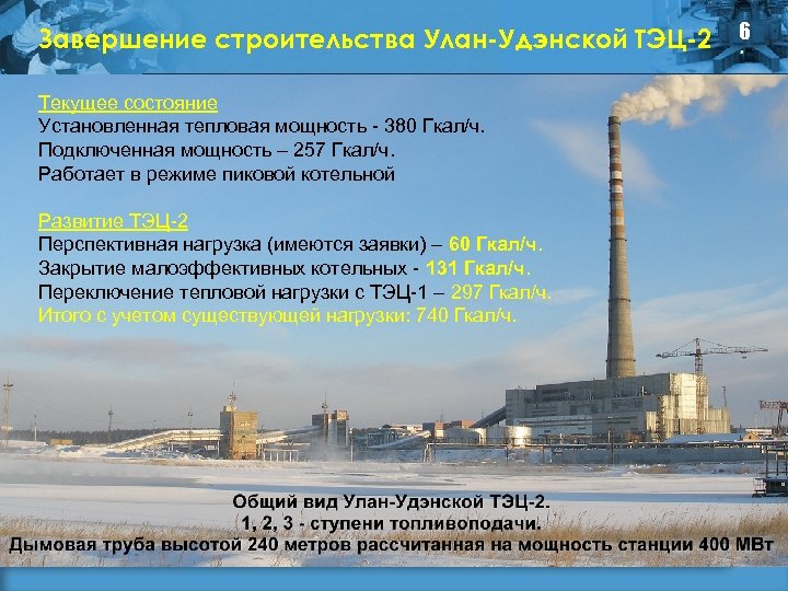 Завершение строительства Улан-Удэнской ТЭЦ-2 Текущее состояние Установленная тепловая мощность - 380 Гкал/ч. Подключенная мощность