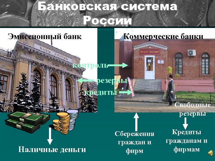 Банковская система России Эмиссионный банк Коммерческие банки контроль резервы кредиты Свободные резервы Наличные деньги