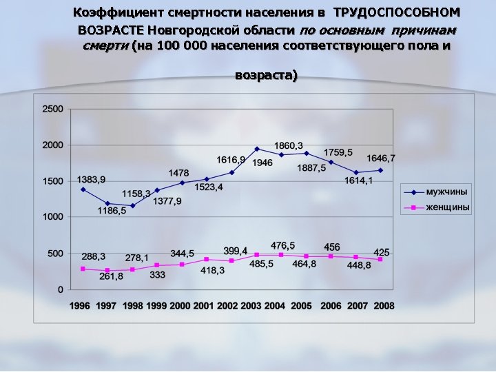 Показатель смертности является