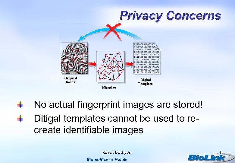 Privacy Concerns No actual fingerprint images are stored! Ditigal templates cannot be used to