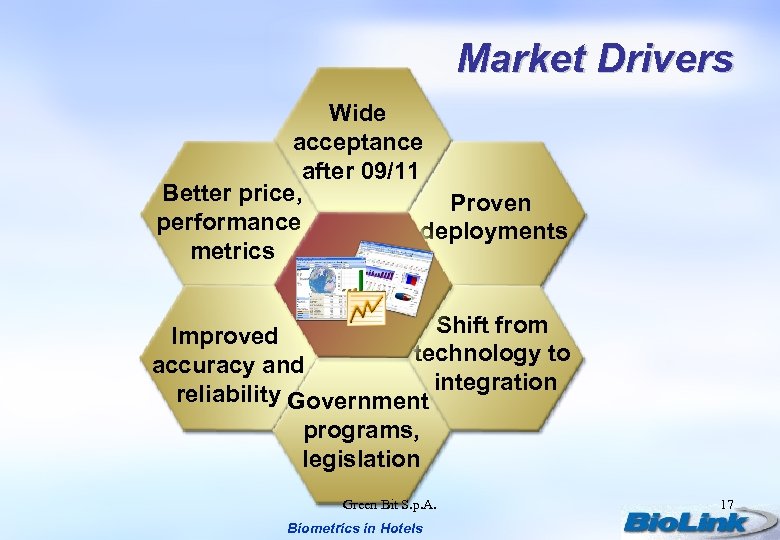 Market Drivers Wide acceptance after 09/11 Better price, Proven performance deployments metrics Shift from