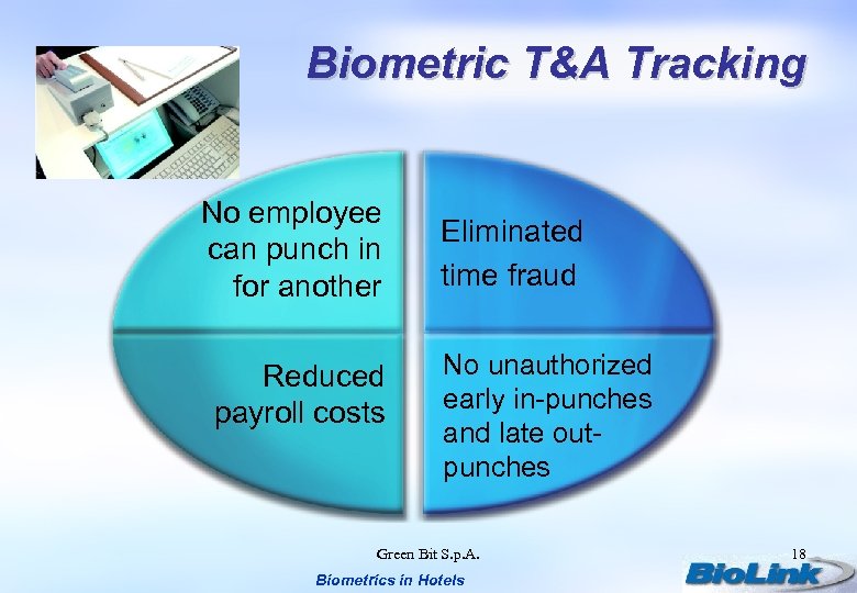 Biometric T&A Tracking No employee can punch in for another Reduced payroll costs Eliminated