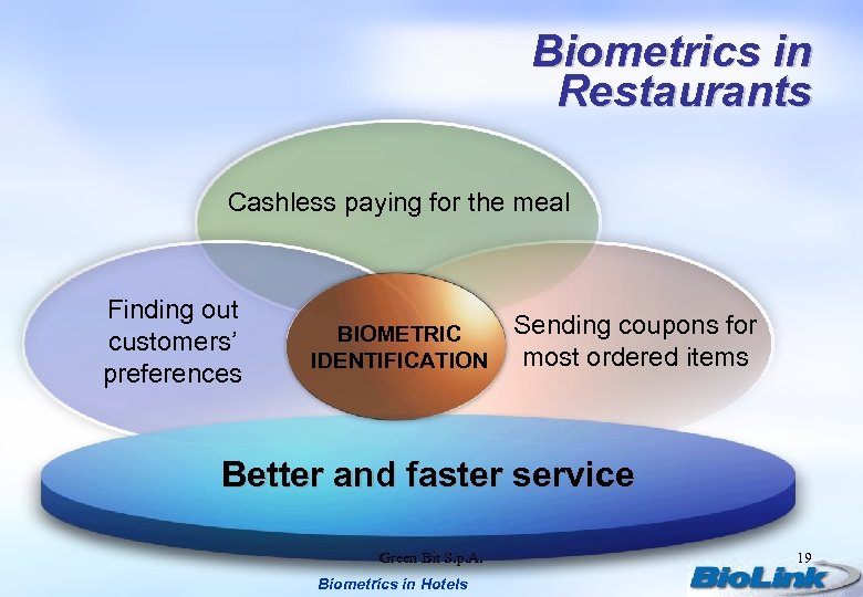 Biometrics in Restaurants Cashless paying for the meal Finding out customers’ preferences BIOMETRIC IDENTIFICATION