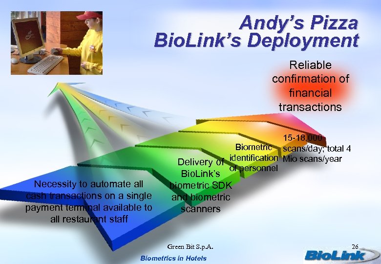 Andy’s Pizza Bio. Link’s Deployment Reliable confirmation of financial transactions 15 -18, 000 Biometric