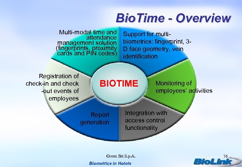 Bio. Time - Overview Multi-modal time and Support for multiattendance management solution biometrics: fingerprint,