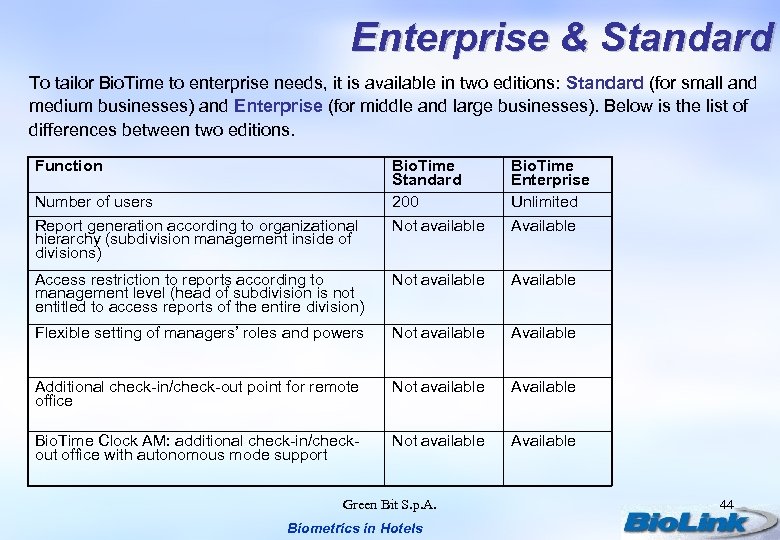 Enterprise & Standard To tailor Bio. Time to enterprise needs, it is available in