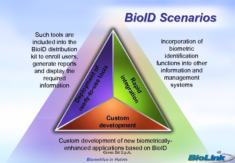 Bio. ID Scenarios D rea epl dy oym -to -us ent o et f