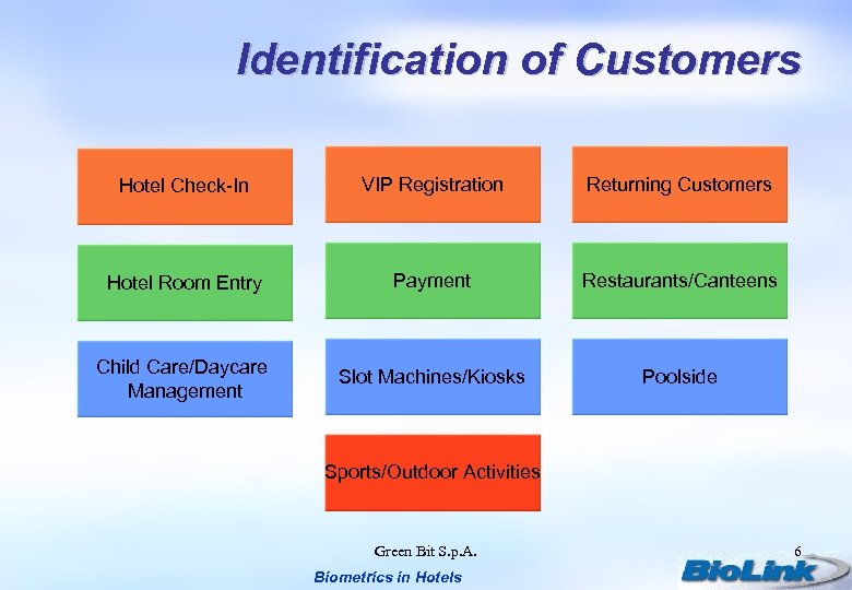 Identification of Customers Hotel Check-In VIP Registration Returning Customers Hotel Room Entry Payment Restaurants/Canteens