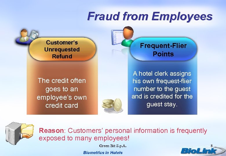 Fraud from Employees Customer’s Unrequested Refund Frequent-Flier Points The credit often goes to an