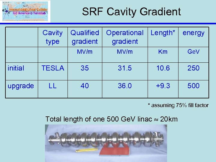 SRF Cavity Gradient Cavity type Qualified gradient Operational Length* energy gradient MV/m initial upgrade