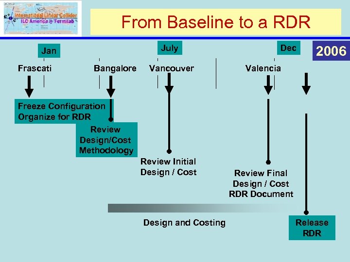 From Baseline to a RDR July Jan Frascati Bangalore Vancouver Dec 2006 Valencia Freeze