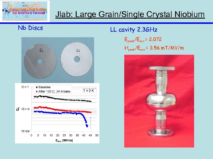 Jlab: Large Grain/Single Crystal Niobium Nb Discs LL cavity 2. 3 GHz Epeak/Eacc =