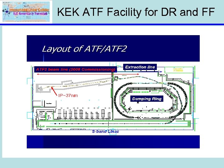 KEK ATF Facility for DR and FF 