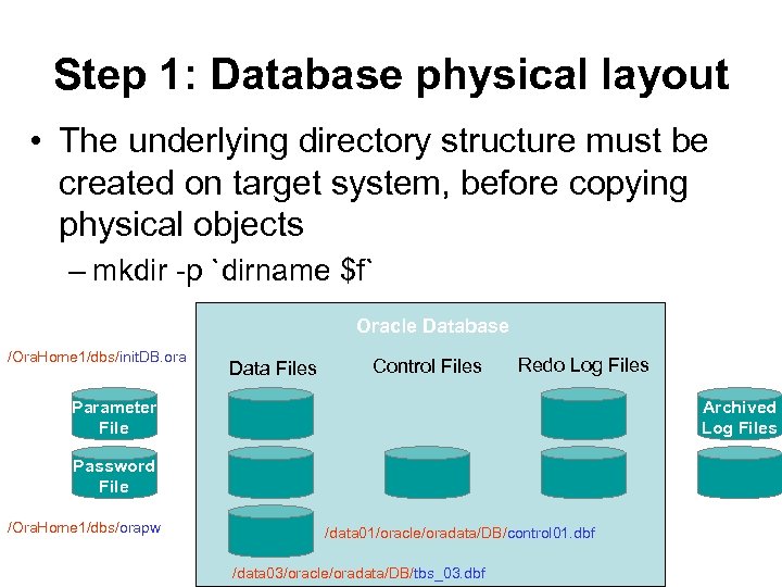 Step 1: Database physical layout • The underlying directory structure must be created on