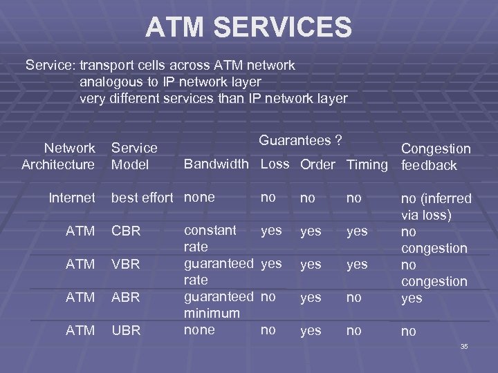 ATM SERVICES Service: transport cells across ATM network analogous to IP network layer very
