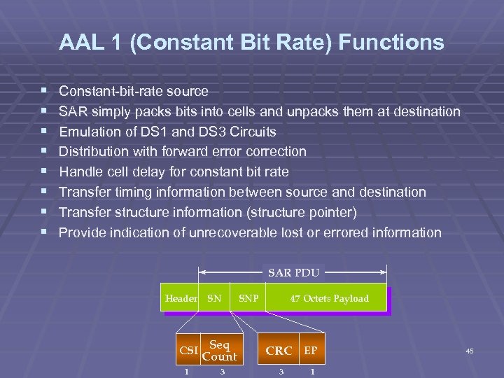 AAL 1 (Constant Bit Rate) Functions § § § § Constant-bit-rate source SAR simply