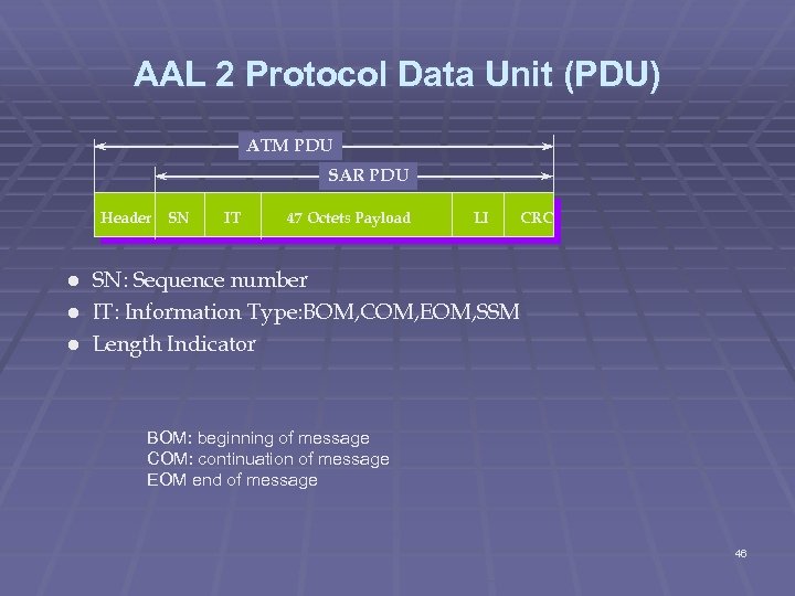 AAL 2 Protocol Data Unit (PDU) ATM PDU SAR PDU Header l l l