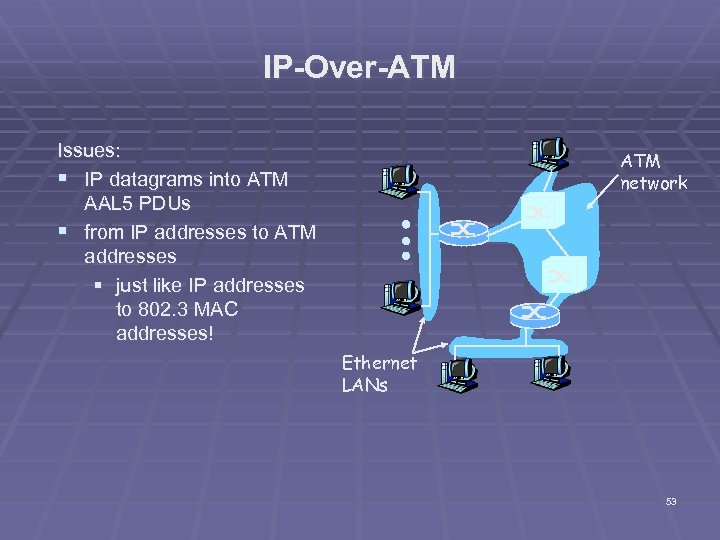 IP-Over-ATM Issues: § IP datagrams into ATM AAL 5 PDUs § from IP addresses