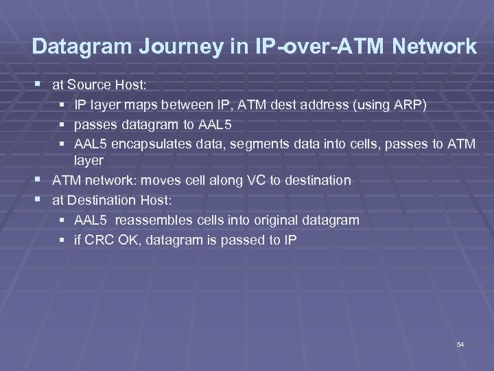 Datagram Journey in IP-over-ATM Network § at Source Host: § § § IP layer