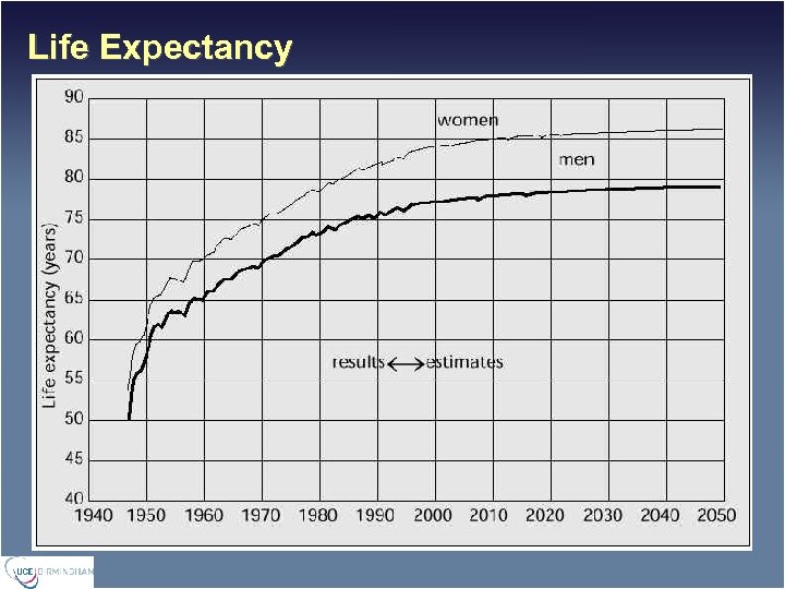 Life Expectancy 