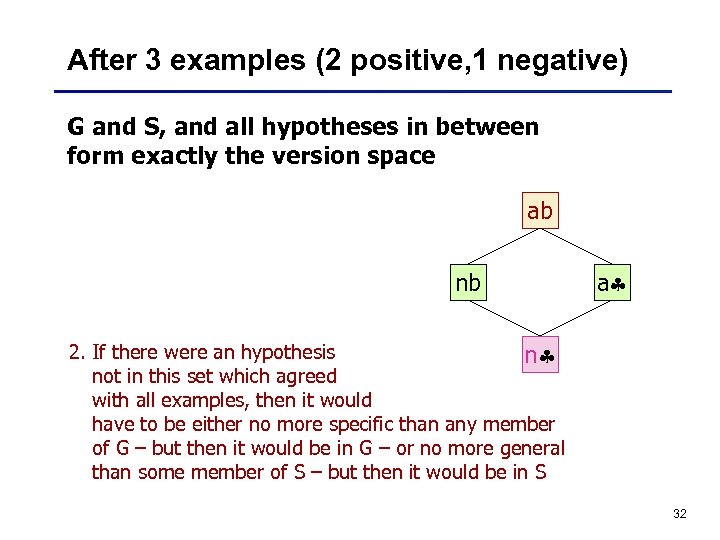 After 3 examples (2 positive, 1 negative) G and S, and all hypotheses in