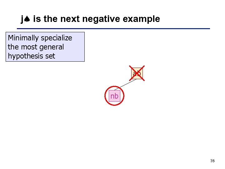 j is the next negative example Minimally specialize the most general hypothesis set ab