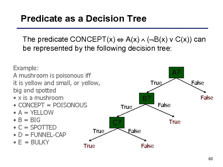 Predicate as a Decision Tree The predicate CONCEPT(x) A(x) ( B(x) v C(x)) can