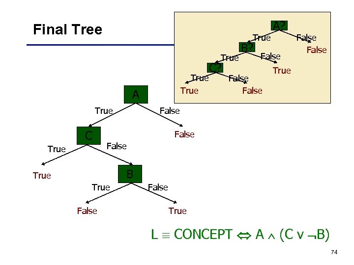 Final Tree True A True C C? B? A? False False True False True