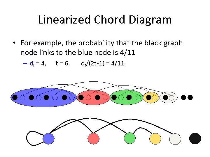 Linearized Chord Diagram • For example, the probability that the black graph node links
