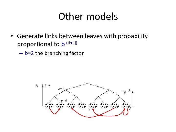 Other models • Generate links between leaves with probability proportional to b-αh(i, j) –