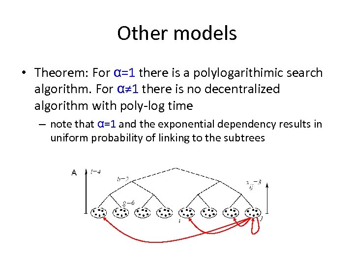 Other models • Theorem: For α=1 there is a polylogarithimic search algorithm. For α≠