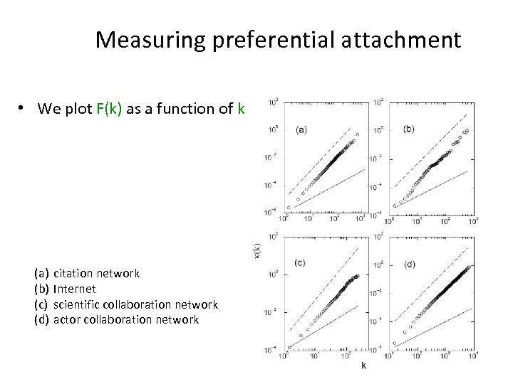 Measuring preferential attachment • We plot F(k) as a function of k (a) (b)