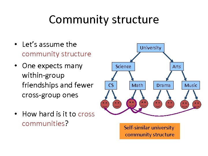Community structure • Let’s assume the community structure • One expects many within-group friendships