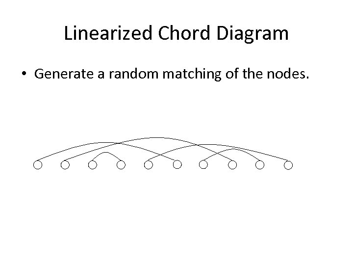 Linearized Chord Diagram • Generate a random matching of the nodes. 