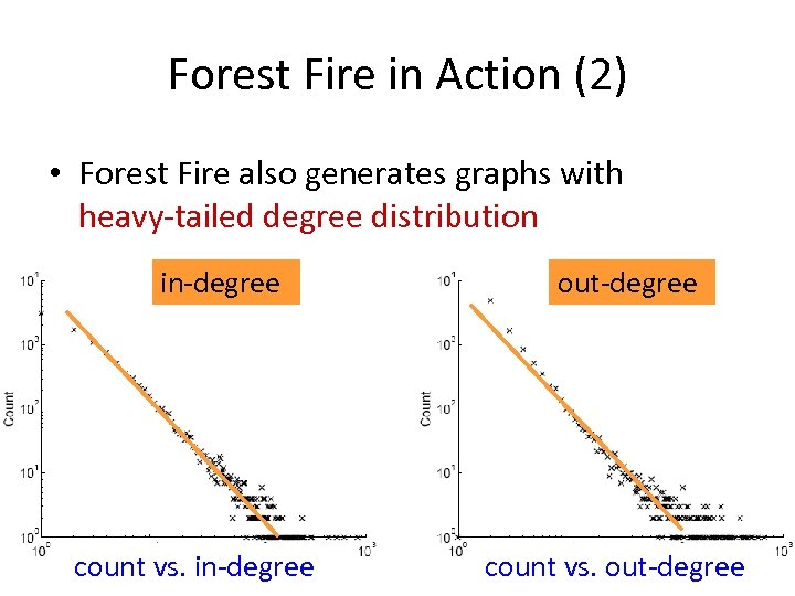 Forest Fire in Action (2) • Forest Fire also generates graphs with heavy-tailed degree