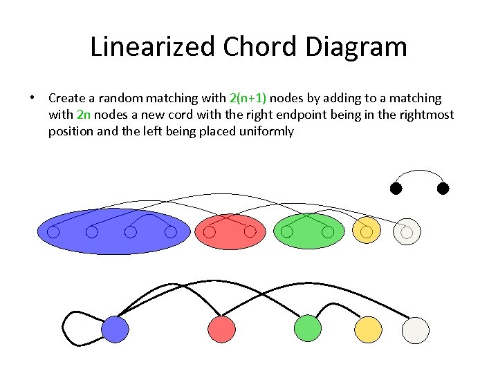 Linearized Chord Diagram • Create a random matching with 2(n+1) nodes by adding to