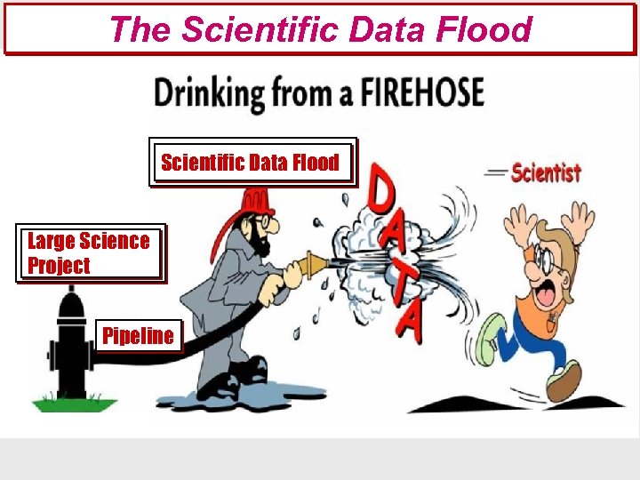 The Scientific Data Flood Large Science Project Pipeline 