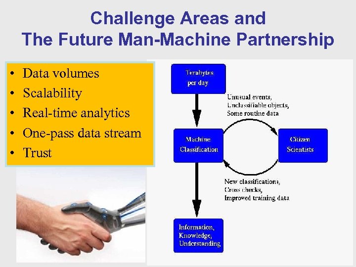 Challenge Areas and The Future Man-Machine Partnership • • • Data volumes Scalability Real-time