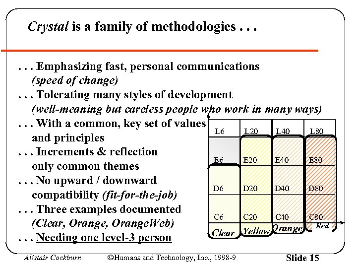 Crystal is a family of methodologies. . . Emphasizing fast, personal communications (speed of