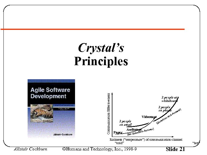 Communication Effectiveness Crystal’s Principles 2 people at whiteboard 2 people on phone er) -an